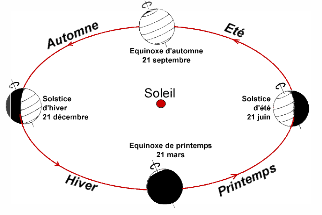 saisons_soleil-terre.png